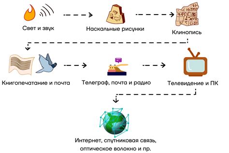 Процесс передачи в ОВГ