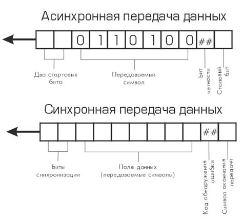 Процесс передачи данных