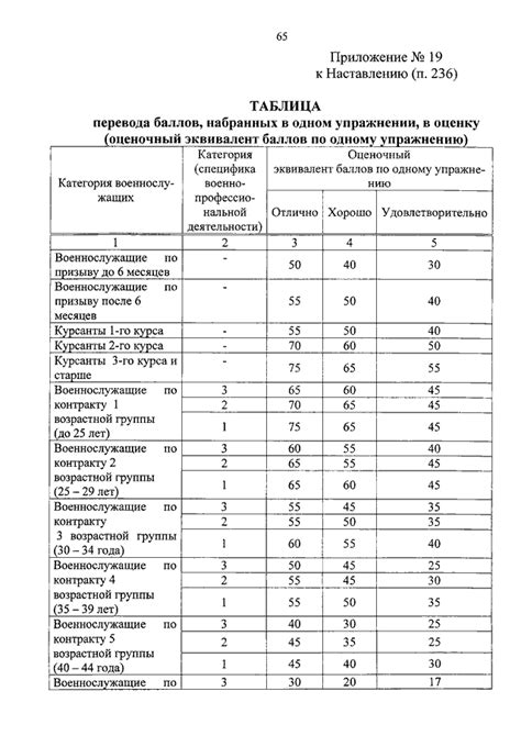 Процесс подготовки к поступлению в МВД