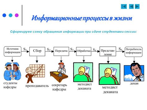 Процесс получения информации