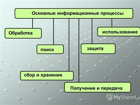 Процесс получения информации через интернет