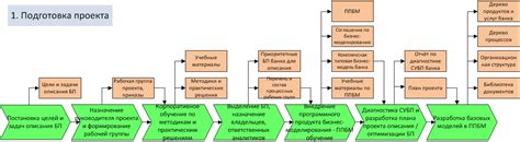 Процесс предоставления содержимого