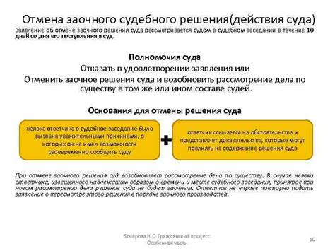 Процесс принятия заочного решения судом