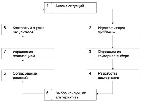 Процесс принятия решения о кассации