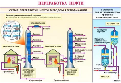 Процесс производства бензина на заводах: основные этапы