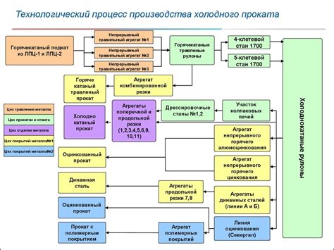 Процесс производства и особенности конструкции