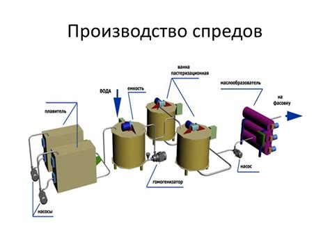 Процесс производства сливочного творожного