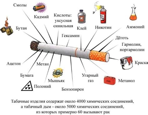 Процесс распространения дыма при курении в затяг