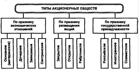 Процесс становления юридическим лицом