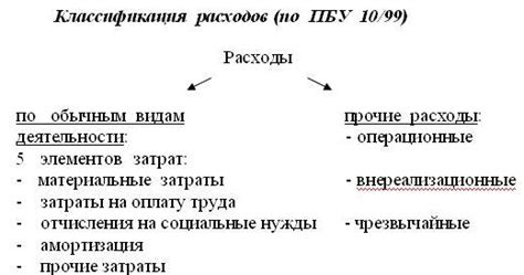 Прочие операционные доходы и расходы