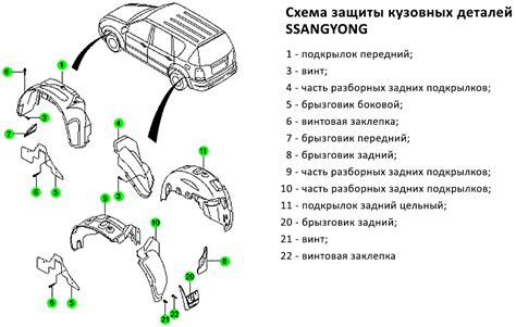 Прочность и долговечность кузова