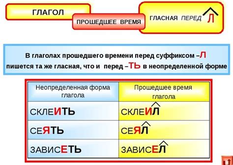 Прошедшее время контракта