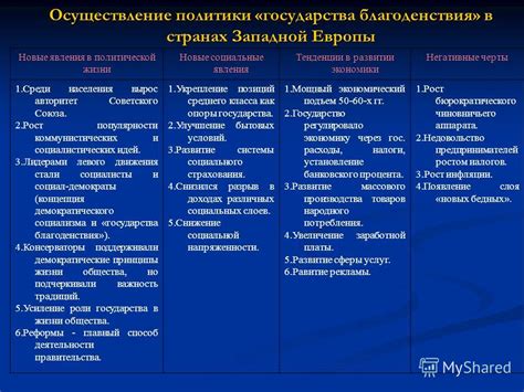 Проявление изысканности и благосостояния