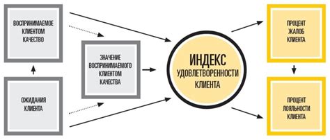 Проявление неудовлетворенных потребностей