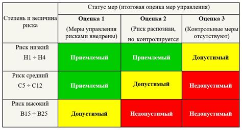 Проявление риска и противостояние опасности