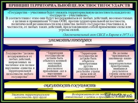 Проявление территориальности и защиты