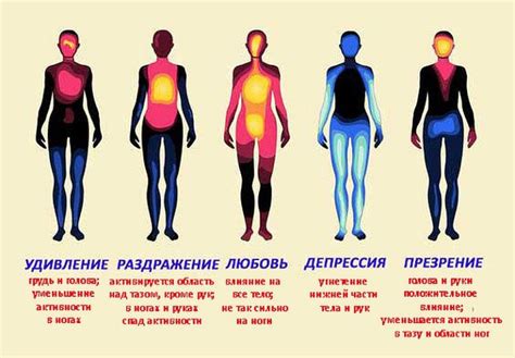 Проявление эмоций и страсти