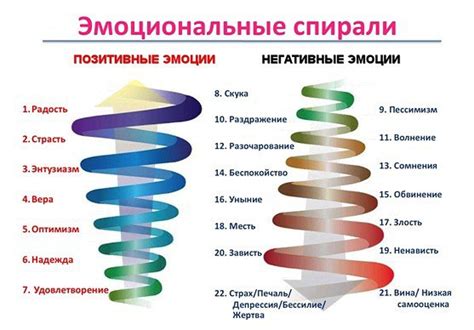 Проявление эмоционального состояния или устоявшихся отношений? Семантика рыбы в сновидении и реальные отношения женщины