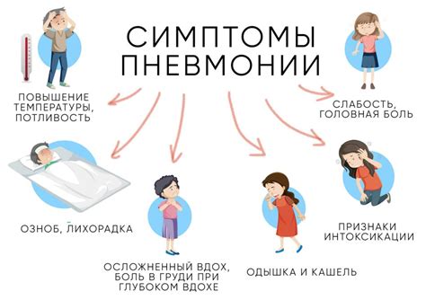 Проявления воспаления легких и сопутствующая температура