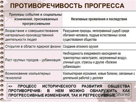 Проявления противоречивости общественного прогресса