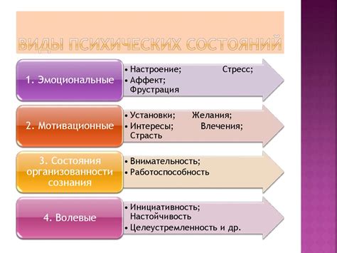 Психические состояния