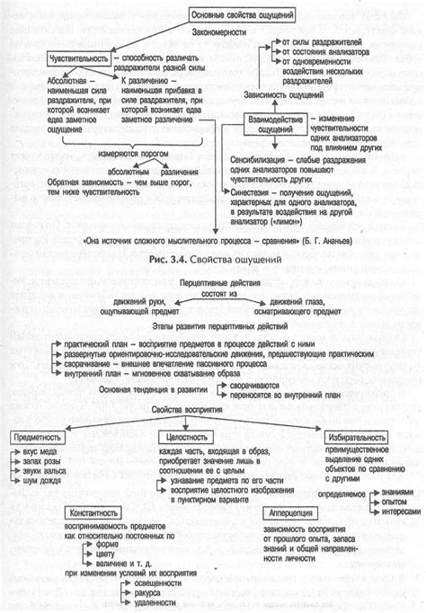 Психический контекст перемещения в свежий угол в качестве представления ночных грез