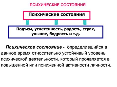 Психическое состояние человека: что это такое?