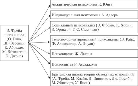 Психоаналитическая трактовка символики снов о центральной части города