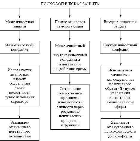 Психологическая защита или незавершенные отношения? Почему бывший всё ещё поддерживает контакт.