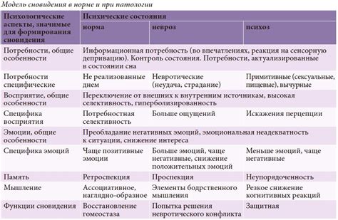 Психологическая интерпретация сновидения о дитячных зубах