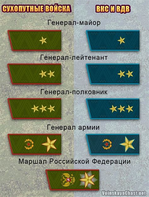 Психологическая интерпретация снов о символах военных значков на погонах званий офицеров