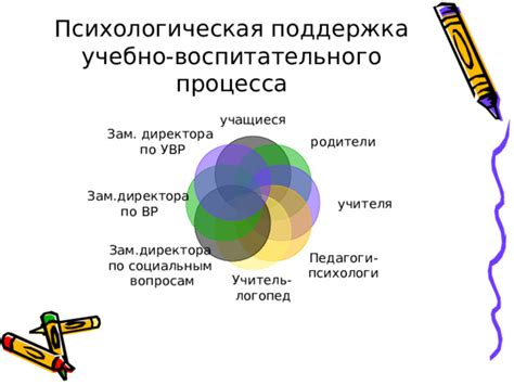 Психологическая поддержка и самозабота учителя