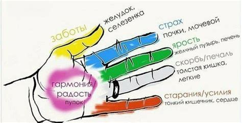 Психологические аспекты зуда на левой руке