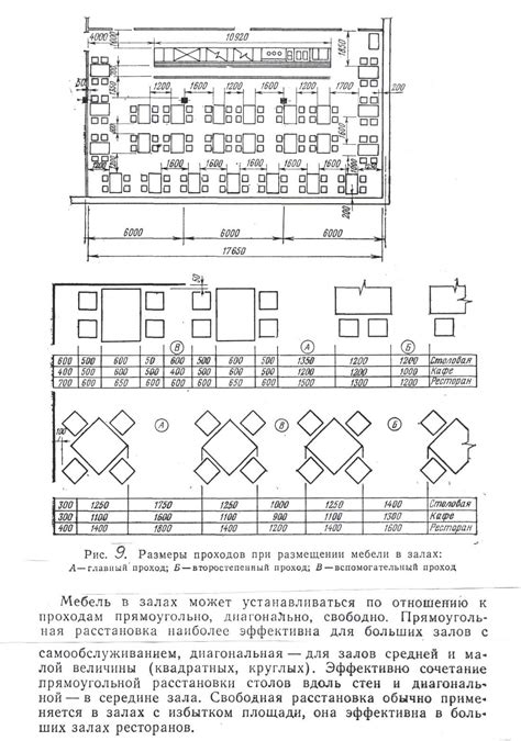 Психологические аспекты сдвига столов в ресторане