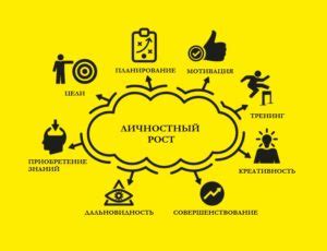 Психологические аспекты сновидений: влияние на самоанализ и личностный рост