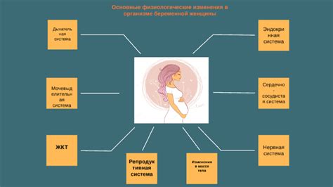 Психологические изменения у женщины