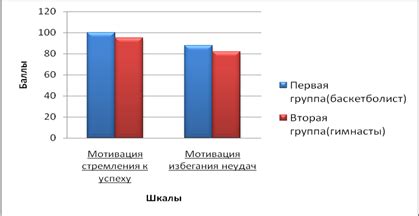 Психологические особенности мотивации