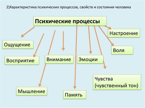 Психологические процессы, которые активизируются при вспоминании прошлых романтических отношений