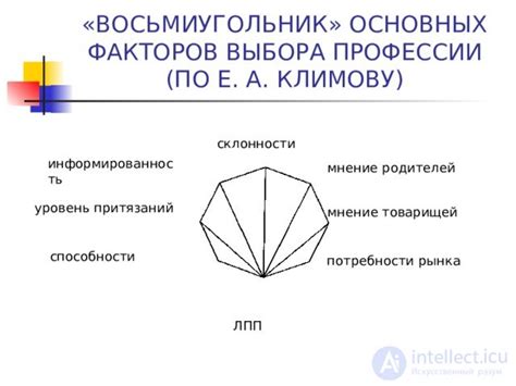 Психологические факторы, влияющие на выбор статуса