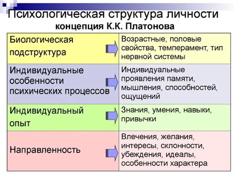 Психологический анализ: открывающиеся аспекты личности во время сновидения о конфликте с острым инструментом