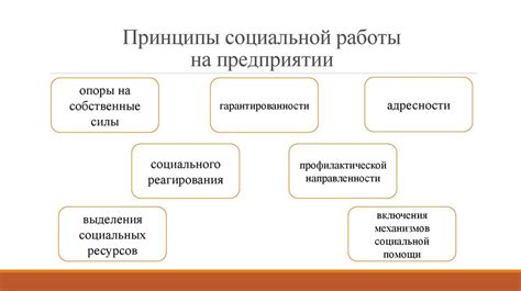 Психологический анализ: связь между сновидениями о задержанных пользователях социальной сети и индивидуальными чертами личности