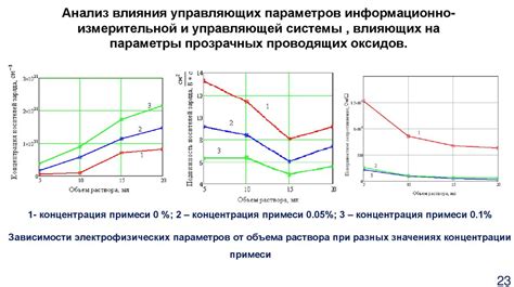 Психологический анализ образов бурных и прозрачных потоков