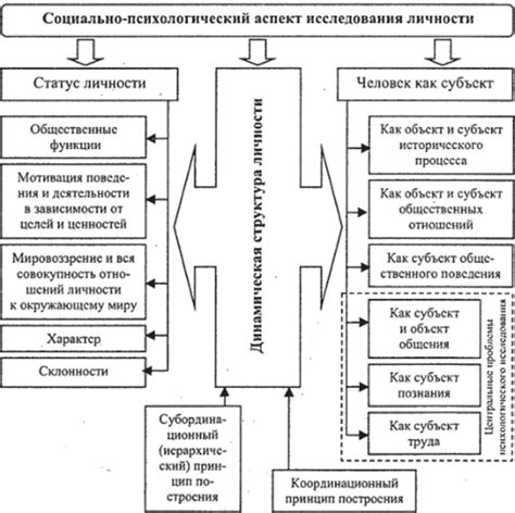 Психологический аспект: как глубокая яма из песчаного основания может отражать внутренний мир человека?