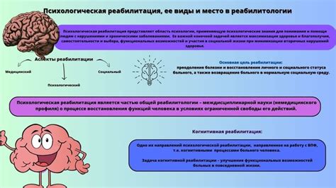 Психологический аспект восстановления