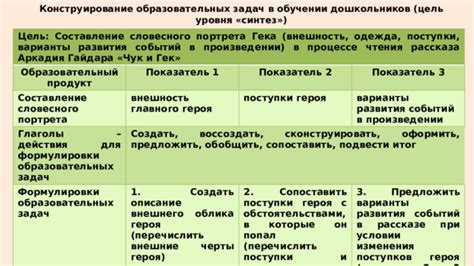 Психологический аспект изменения внешнего облика в игровом процессе