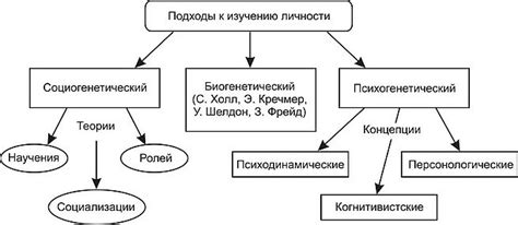 Психологический подход к символу