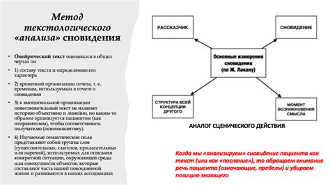 Психологический подход к толкованию сновидений: образы медведя и волка в разрезе личности