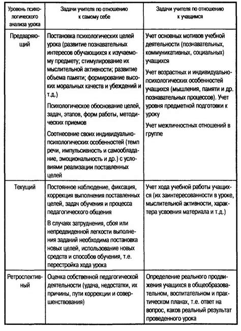 Психологический фактор при анализе сна о значительном падении валюты