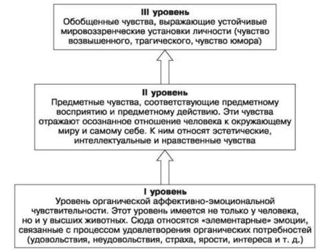 Психологическое изучение бурных эмоций, возникающих в процессе ночного подсознательного опыта