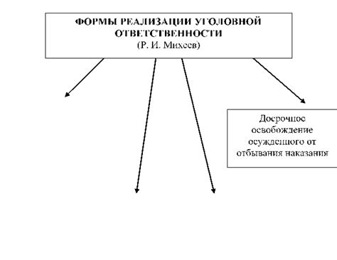 Психологическое исследование: удовлетворение эмоциональных потребностей или потеря личности?